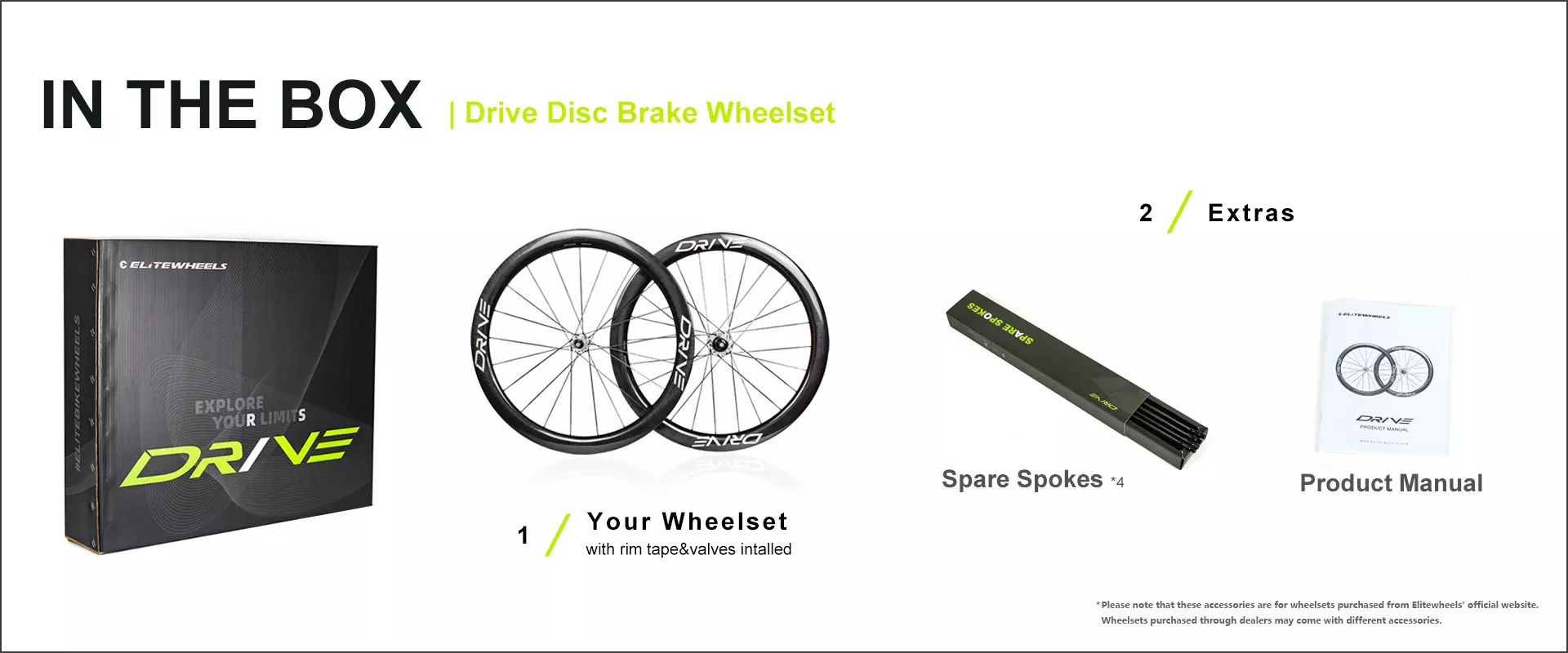 in-the-box-Disc-brake-Drive